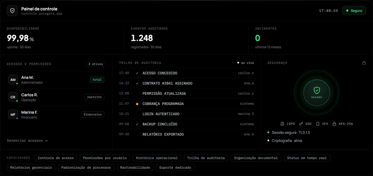 AeroGate — Painel de controle com acessos e trilha de auditoria