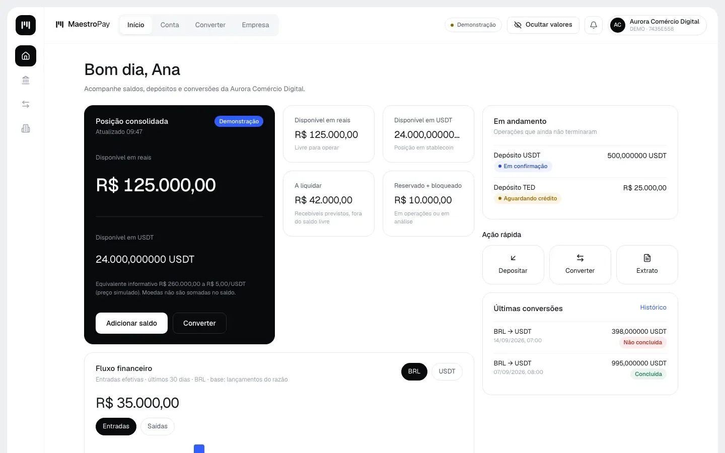 Início — posição consolidada